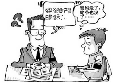 轉移繼承和代位繼承?